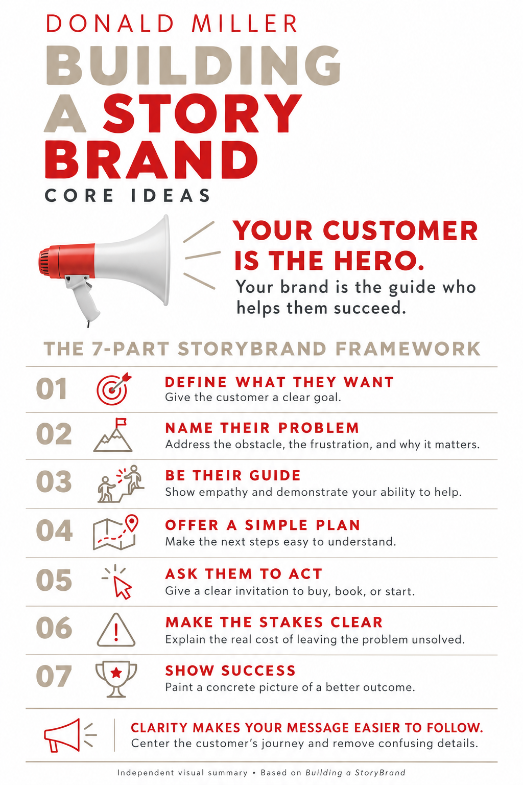 Building a StoryBrand visual study example