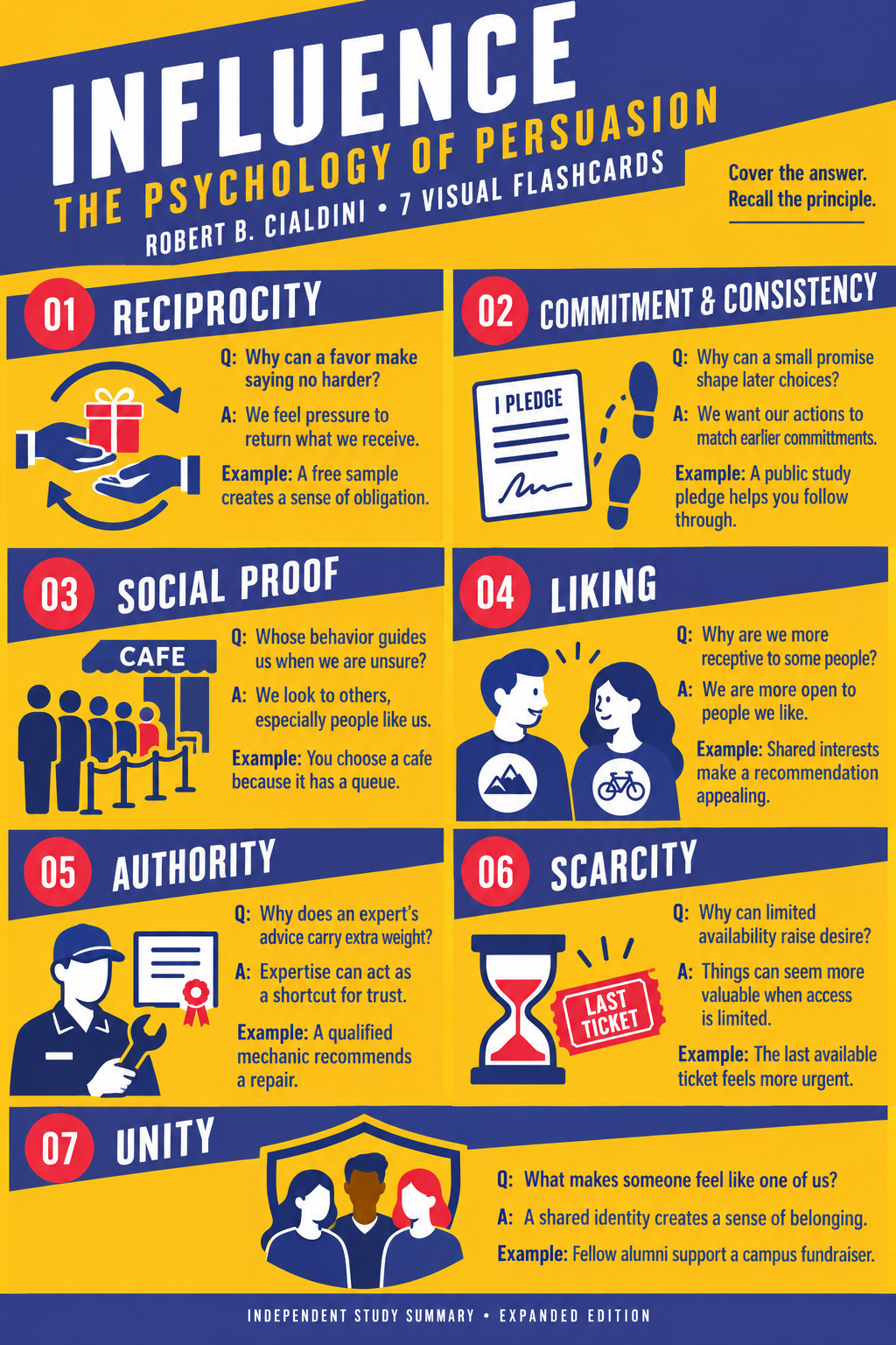Influence visual study example